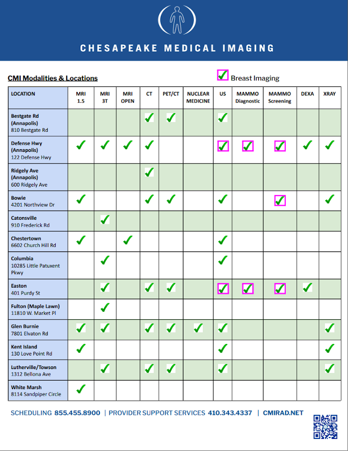 Chesapeake Medical Imaging Maryland Locations